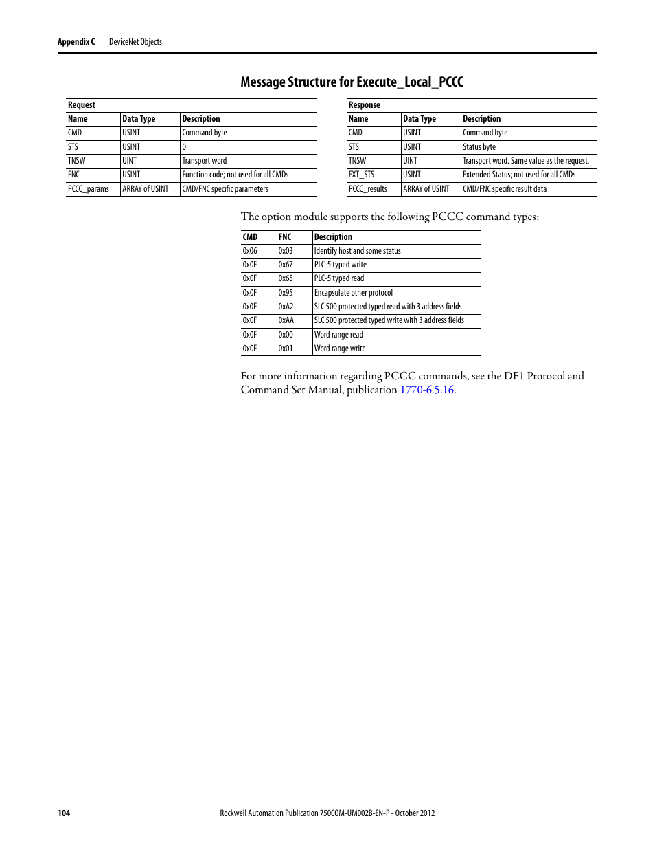 Message structure for execute_local_pccc | Rockwell Automation 20-750-DNET PowerFlex DeviceNet Option Module User Manual | Page 104 / 144