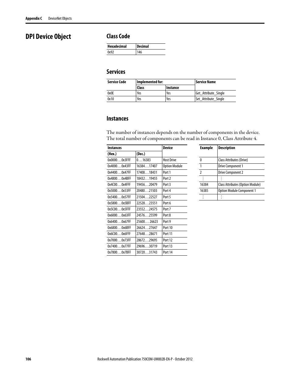 Dpi device object, Class code, Services | Instances, Class code services instances | Rockwell Automation 20-750-DNET PowerFlex DeviceNet Option Module User Manual | Page 106 / 144