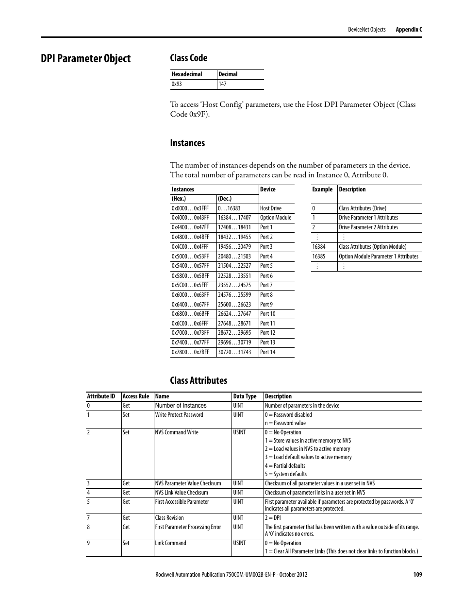 Dpi parameter object, Class code, Instances | Class attributes, Dpi parameter | Rockwell Automation 20-750-DNET PowerFlex DeviceNet Option Module User Manual | Page 109 / 144