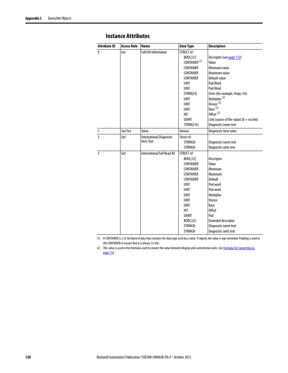 Instance attributes | Rockwell Automation 20-750-DNET PowerFlex DeviceNet Option Module User Manual | Page 120 / 144