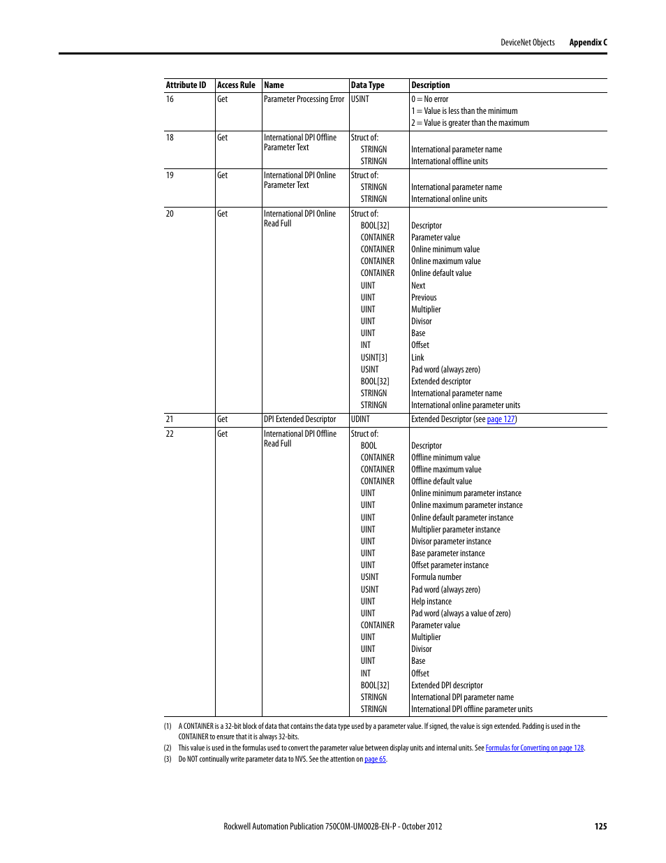 Rockwell Automation 20-750-DNET PowerFlex DeviceNet Option Module User Manual | Page 125 / 144