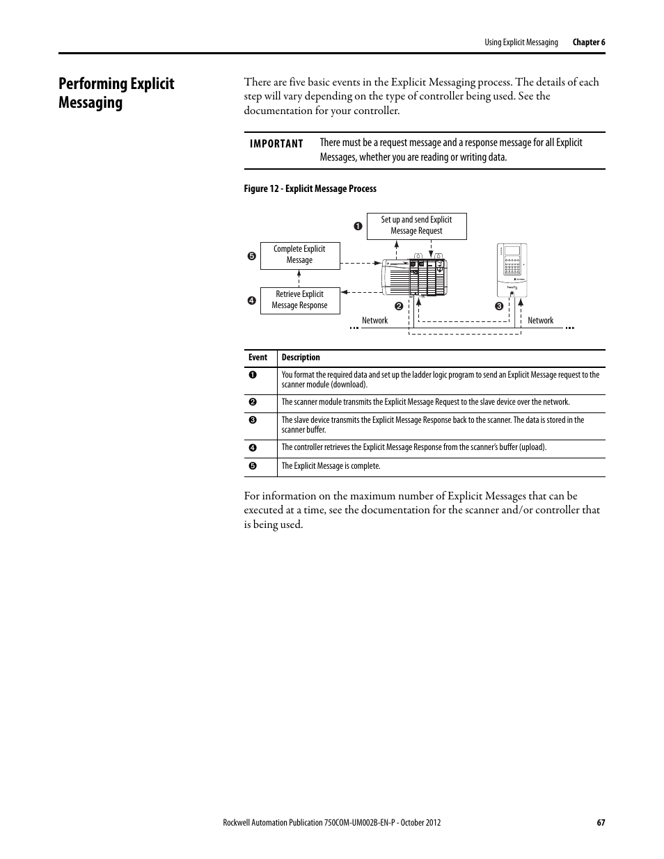 Performing explicit messaging | Rockwell Automation 20-750-DNET PowerFlex DeviceNet Option Module User Manual | Page 67 / 144