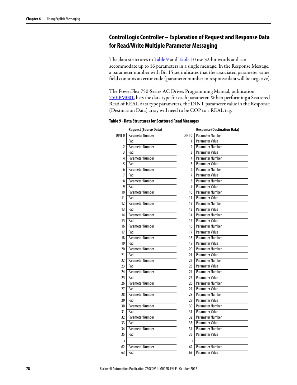 Rockwell Automation 20-750-DNET PowerFlex DeviceNet Option Module User Manual | Page 78 / 144