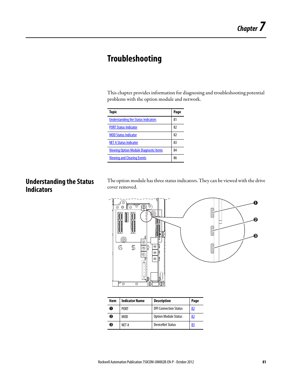 Chapter 7, Troubleshooting, Understanding the status indicators | Chapter | Rockwell Automation 20-750-DNET PowerFlex DeviceNet Option Module User Manual | Page 81 / 144