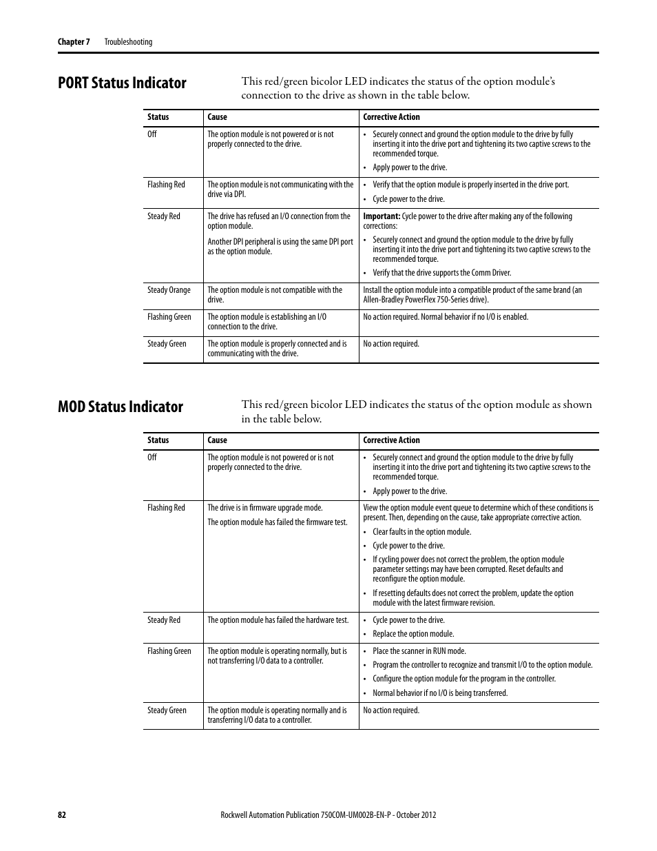 Port status indicator, Mod status indicator, Port status indicator mod status indicator | Rockwell Automation 20-750-DNET PowerFlex DeviceNet Option Module User Manual | Page 82 / 144