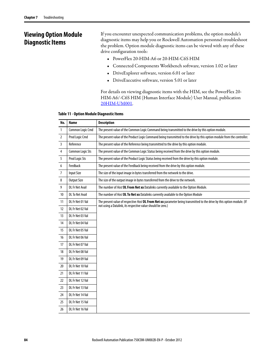 Viewing option module diagnostic items | Rockwell Automation 20-750-DNET PowerFlex DeviceNet Option Module User Manual | Page 84 / 144