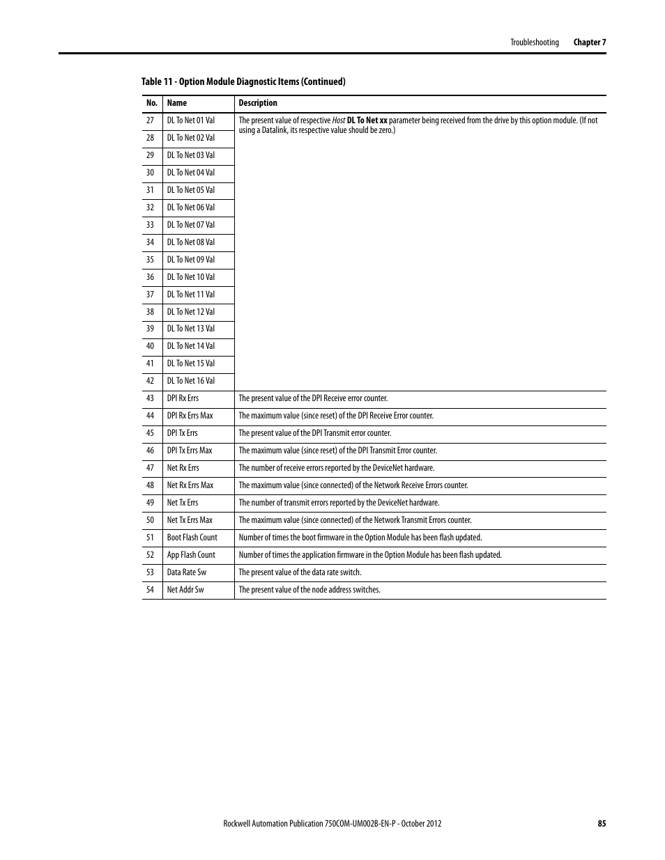 Rockwell Automation 20-750-DNET PowerFlex DeviceNet Option Module User Manual | Page 85 / 144