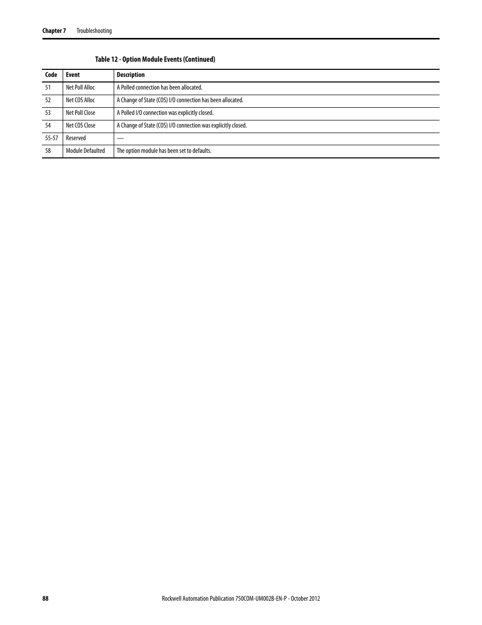 Rockwell Automation 20-750-DNET PowerFlex DeviceNet Option Module User Manual | Page 88 / 144