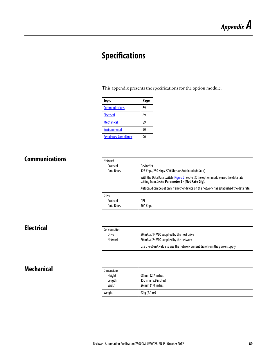 Appendix a, Specifications, Communications | Electrical, Mechanical, Communications electrical mechanical | Rockwell Automation 20-750-DNET PowerFlex DeviceNet Option Module User Manual | Page 89 / 144