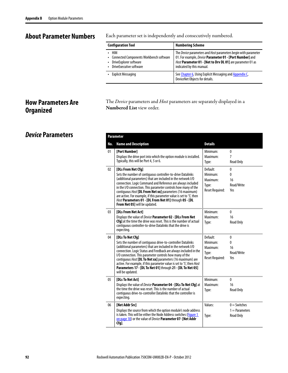 About parameter numbers, How parameters are organized, Device parameters | Rockwell Automation 20-750-DNET PowerFlex DeviceNet Option Module User Manual | Page 92 / 144