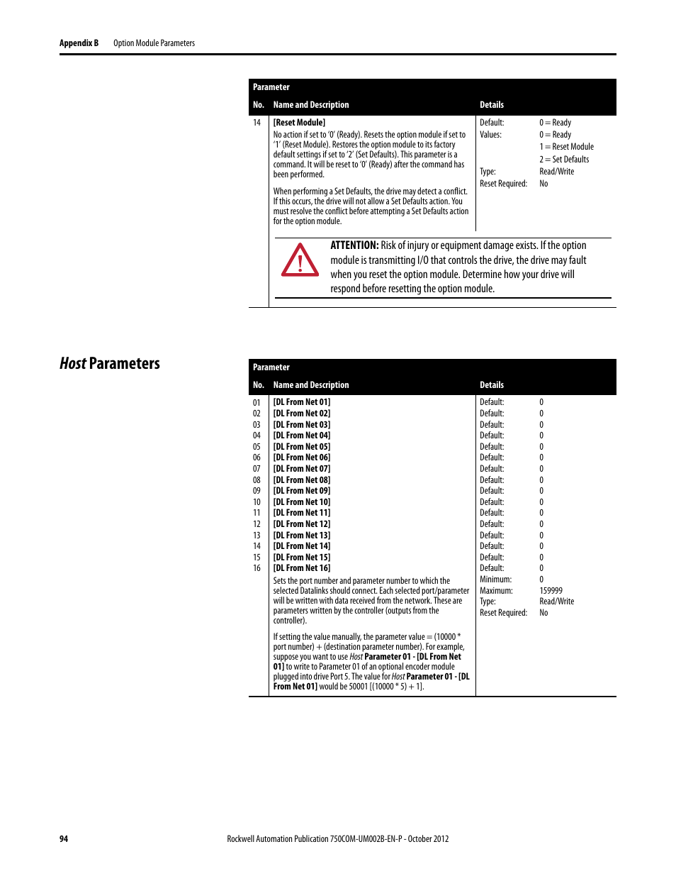 Host parameters | Rockwell Automation 20-750-DNET PowerFlex DeviceNet Option Module User Manual | Page 94 / 144