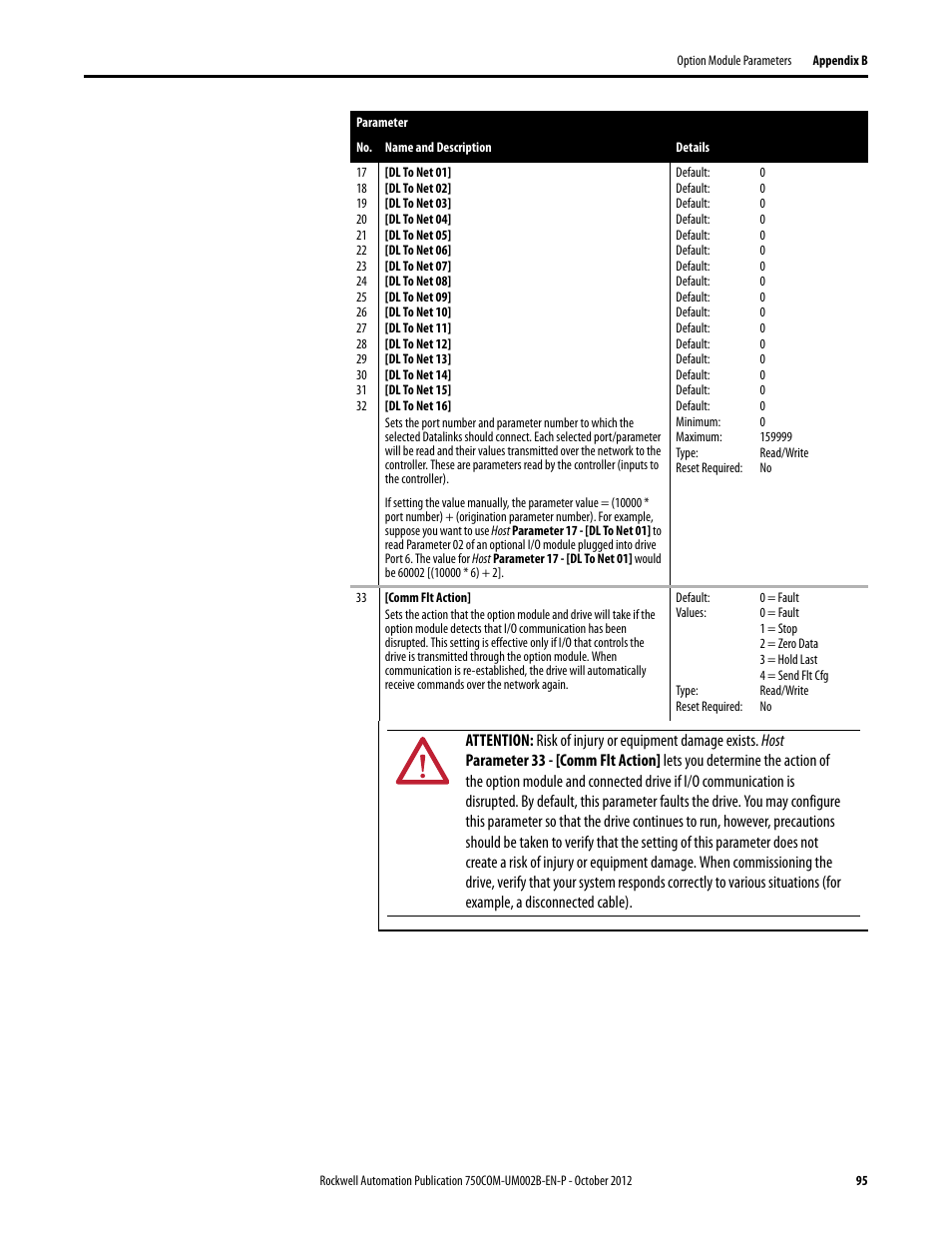 Rockwell Automation 20-750-DNET PowerFlex DeviceNet Option Module User Manual | Page 95 / 144