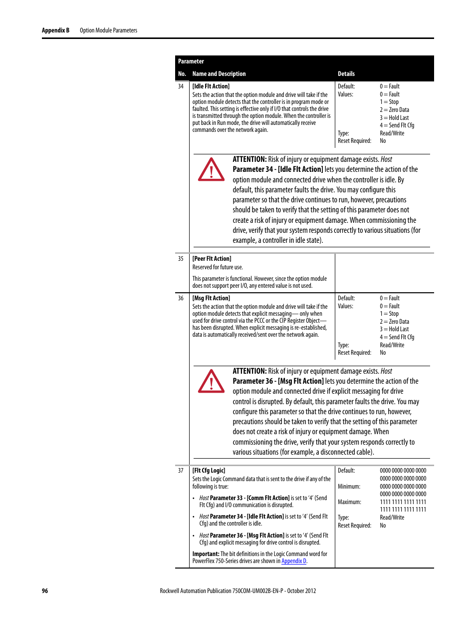 Rockwell Automation 20-750-DNET PowerFlex DeviceNet Option Module User Manual | Page 96 / 144