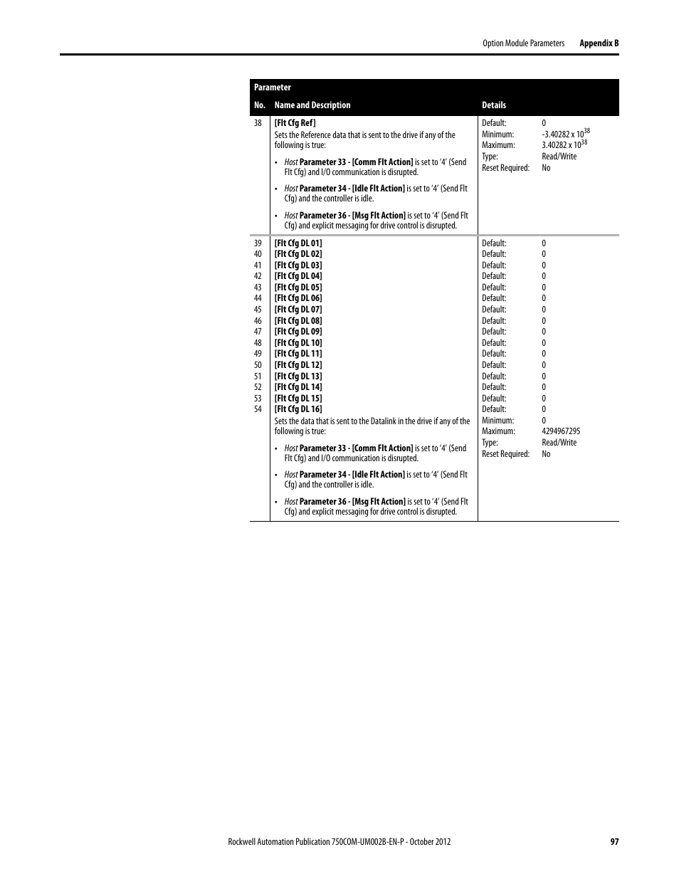 Rockwell Automation 20-750-DNET PowerFlex DeviceNet Option Module User Manual | Page 97 / 144