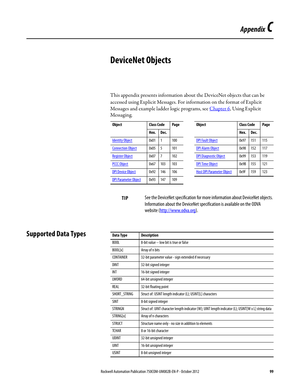 Appendix c, Devicenet objects, Supported data types | Devicenet objects for details, Appendix | Rockwell Automation 20-750-DNET PowerFlex DeviceNet Option Module User Manual | Page 99 / 144