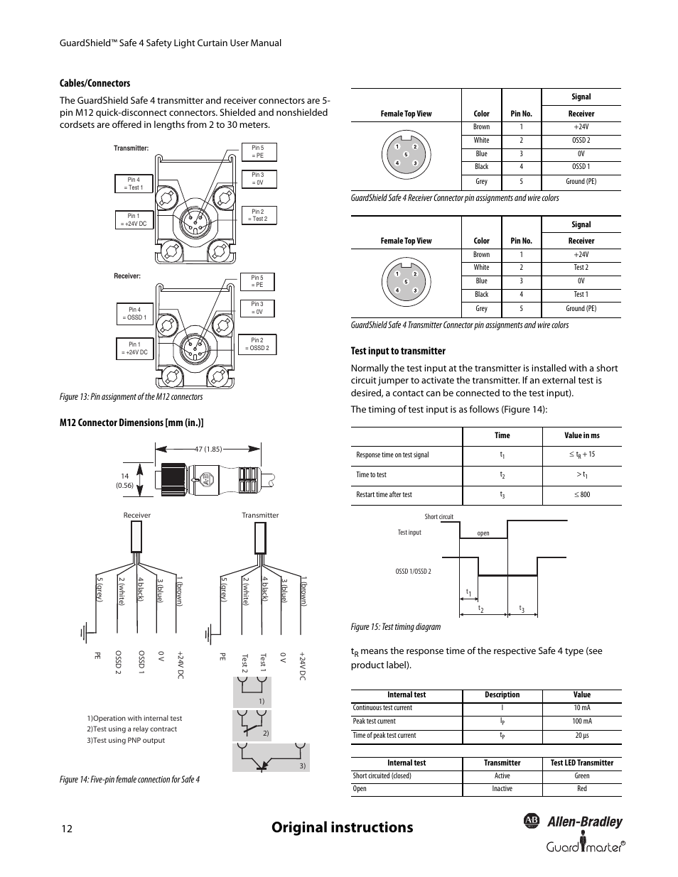 Original instructions, Cables/connectors, M12 connector dimensions [mm (in.) | Test input to transmitter | Rockwell Automation 445L GuardShield Safe 4 and Safe 4 PAC Safety Light Curtains User Manual User Manual | Page 14 / 40