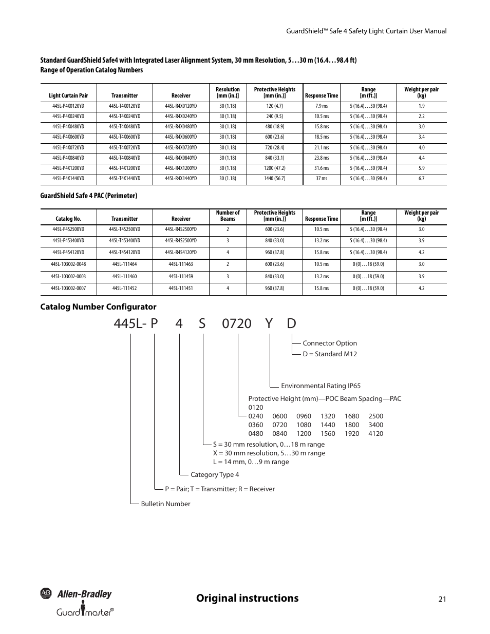 Original instructions, Catalog number configurator | Rockwell Automation 445L GuardShield Safe 4 and Safe 4 PAC Safety Light Curtains User Manual User Manual | Page 23 / 40