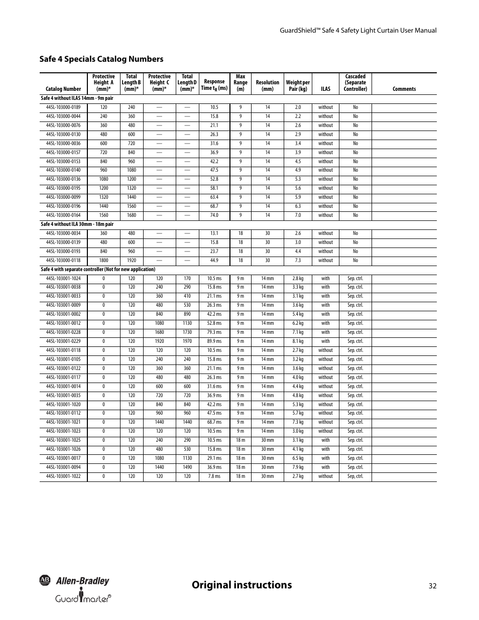 Original instructions, Safe 4 specials catalog numbers | Rockwell Automation 445L GuardShield Safe 4 and Safe 4 PAC Safety Light Curtains User Manual User Manual | Page 34 / 40