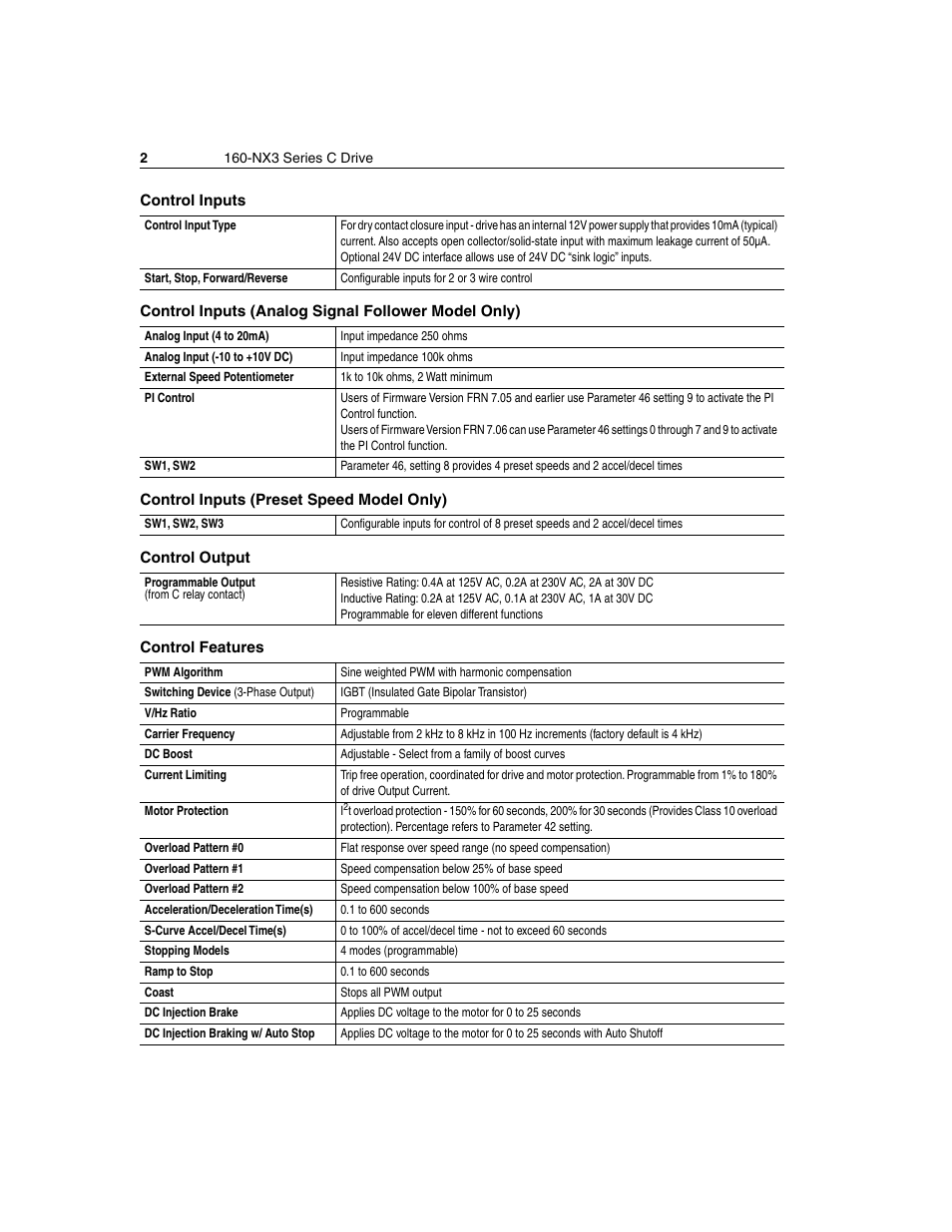 Control inputs, Control inputs (analog signal follower model only), Control inputs (preset speed model only) | Control output, Control features | Rockwell Automation 160 Supplement-160-NX3 Chassis Mount Series C User Manual | Page 6 / 12