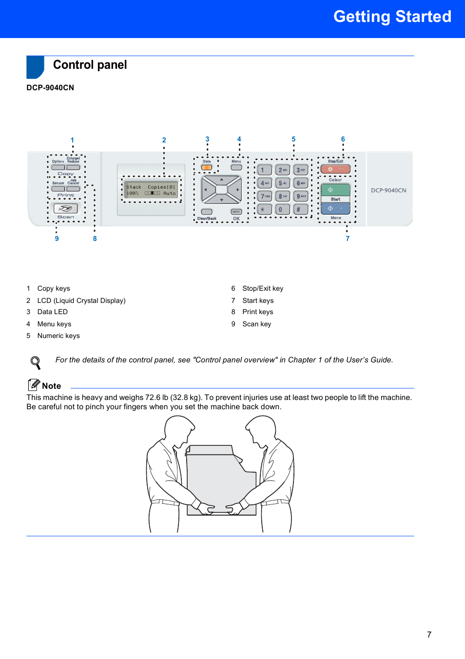 Control panel, Getting started | Brother DCP 9040CN User Manual | Page 9 / 34