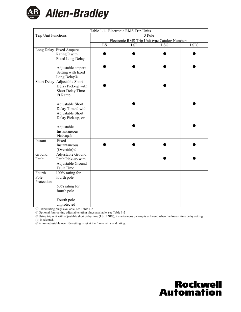 Rockwell Automation 140U Q, M frame CB Electronic RMS Trip Unit installation and operation User Manual | Page 13 / 14