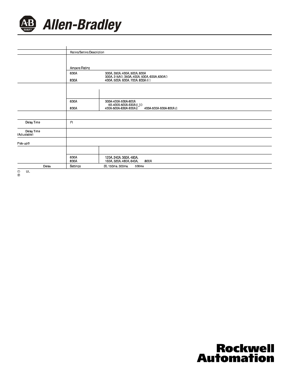 Page 14, Effective 6/02 | Rockwell Automation 140U Q, M frame CB Electronic RMS Trip Unit installation and operation User Manual | Page 14 / 14