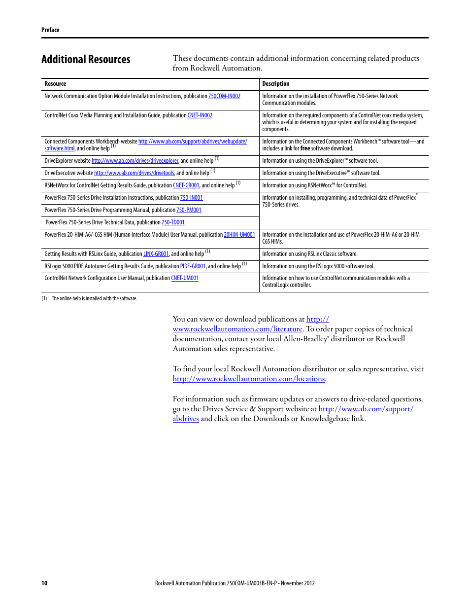 Additional resources | Rockwell Automation 20-750-CNETC PowerFlex Coaxial ControlNet Option Module User Manual | Page 10 / 150