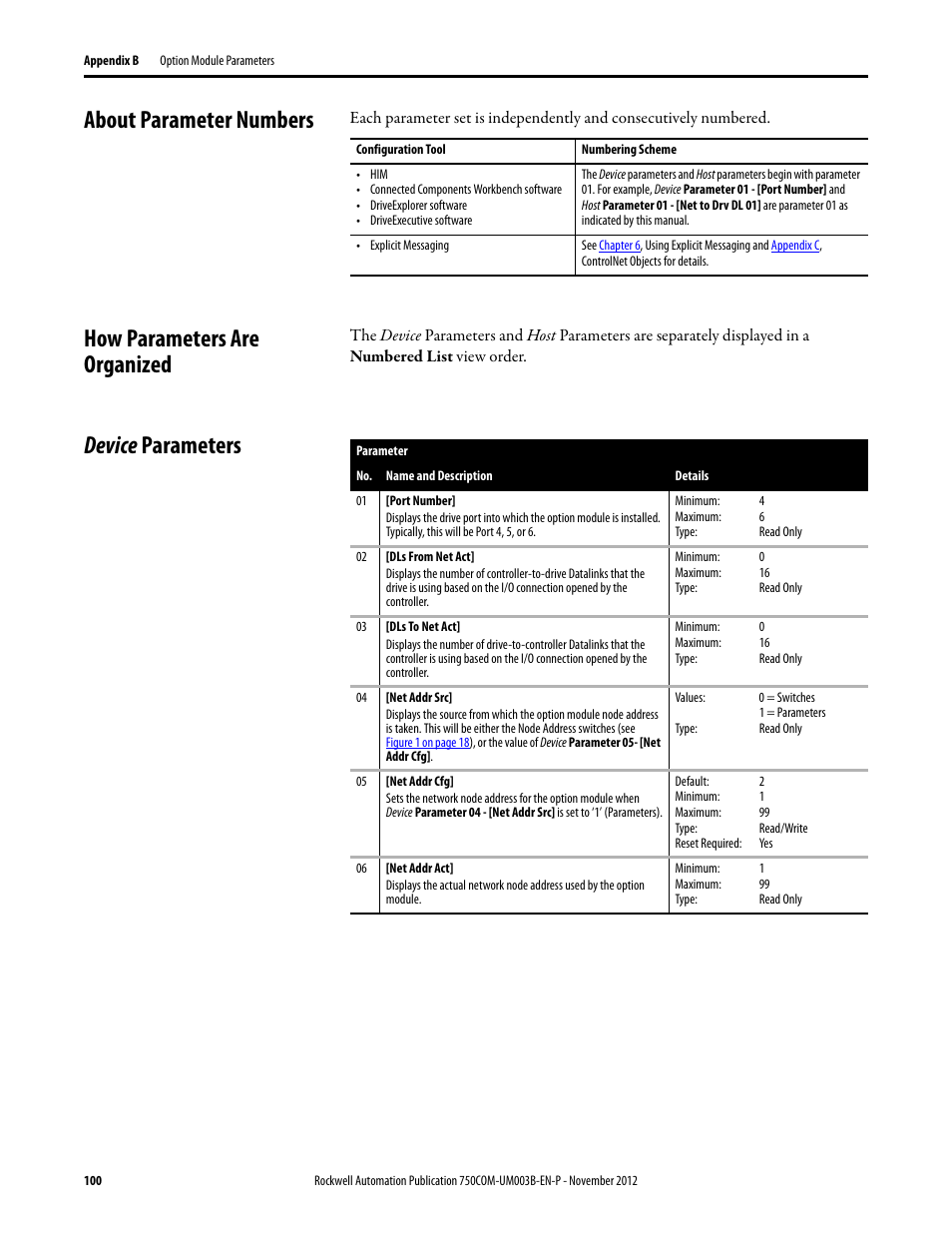 About parameter numbers, How parameters are organized, Device parameters | Rockwell Automation 20-750-CNETC PowerFlex Coaxial ControlNet Option Module User Manual | Page 100 / 150