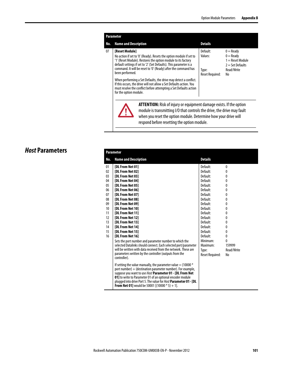 Host parameters | Rockwell Automation 20-750-CNETC PowerFlex Coaxial ControlNet Option Module User Manual | Page 101 / 150
