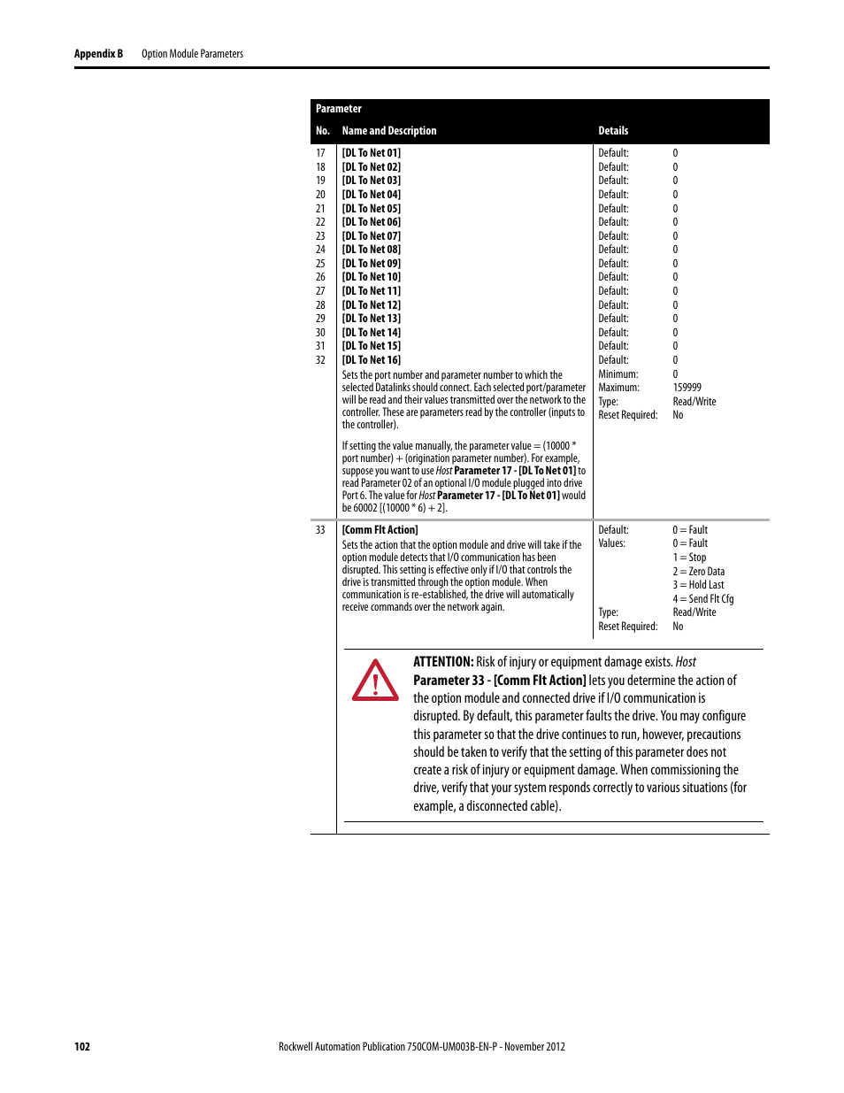 Rockwell Automation 20-750-CNETC PowerFlex Coaxial ControlNet Option Module User Manual | Page 102 / 150