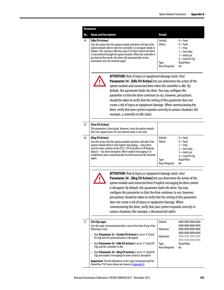 Rockwell Automation 20-750-CNETC PowerFlex Coaxial ControlNet Option Module User Manual | Page 103 / 150