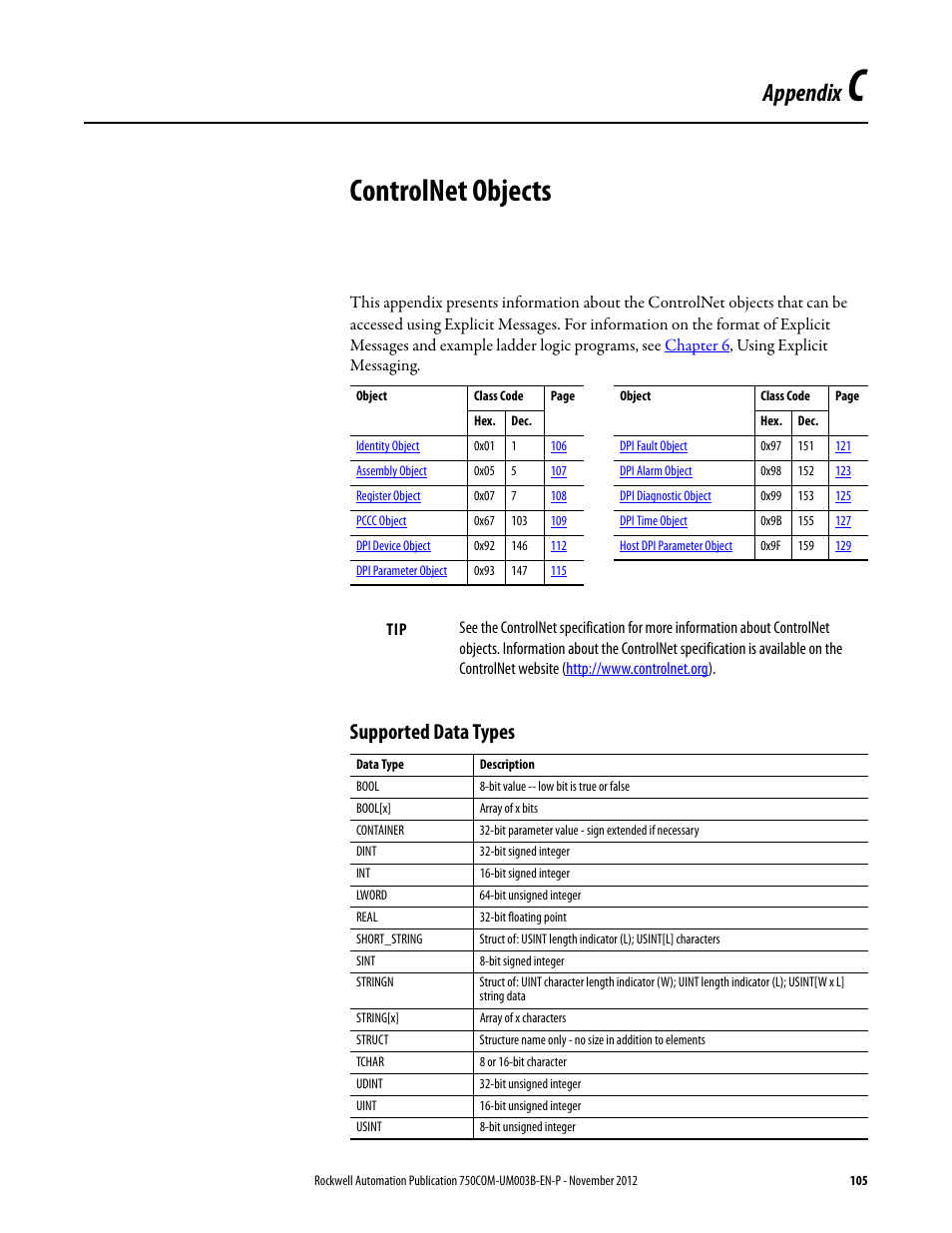 Appendix c, Controlnet objects, Supported data types | Controlnet objects for details, Appendix | Rockwell Automation 20-750-CNETC PowerFlex Coaxial ControlNet Option Module User Manual | Page 105 / 150