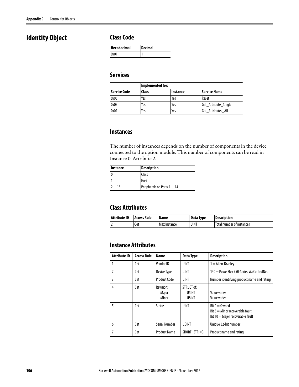 Identity object, Class code, Services | Instances, Class attributes, Instance attributes | Rockwell Automation 20-750-CNETC PowerFlex Coaxial ControlNet Option Module User Manual | Page 106 / 150