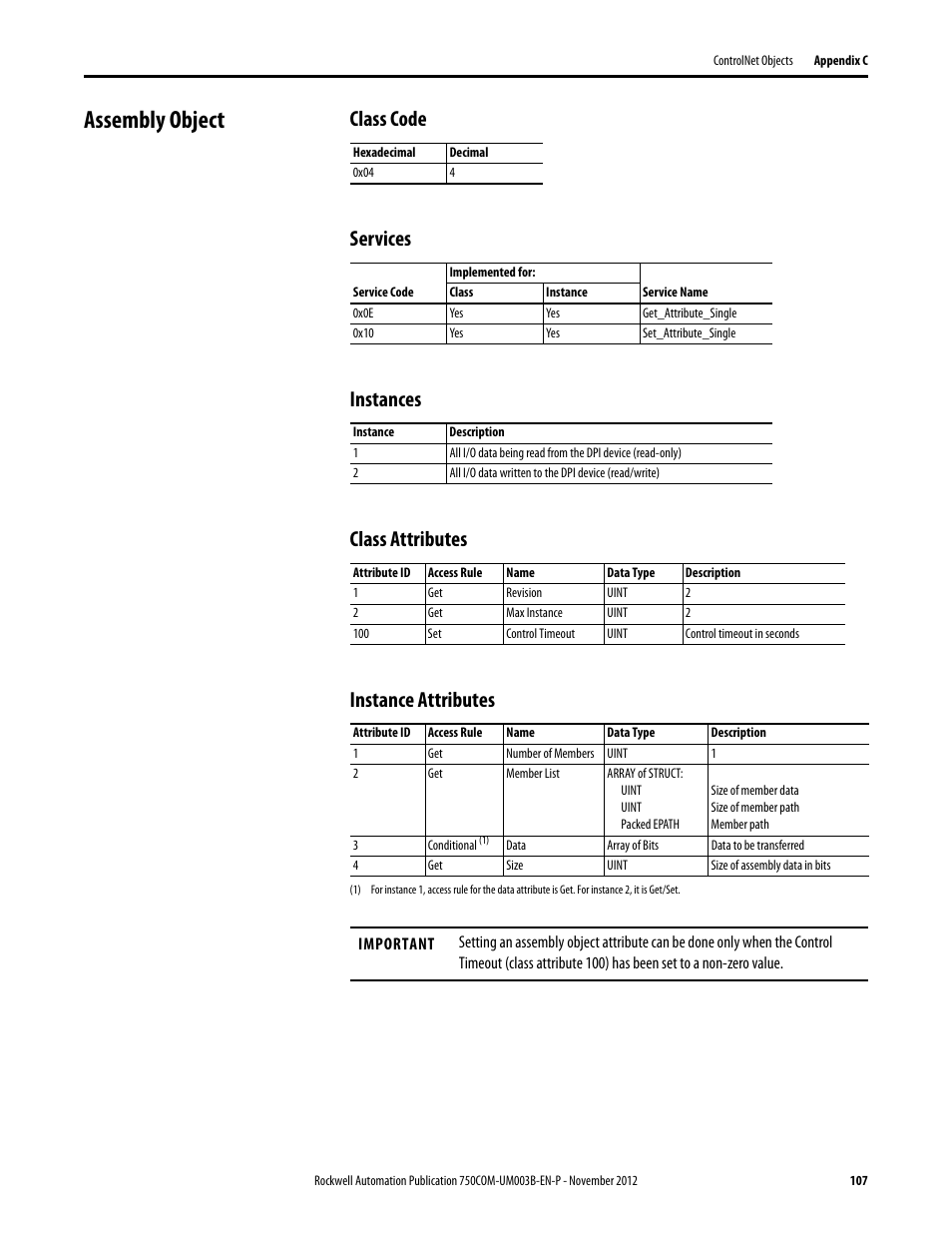 Assembly object, Class code, Services | Instances, Class attributes, Instance attributes | Rockwell Automation 20-750-CNETC PowerFlex Coaxial ControlNet Option Module User Manual | Page 107 / 150