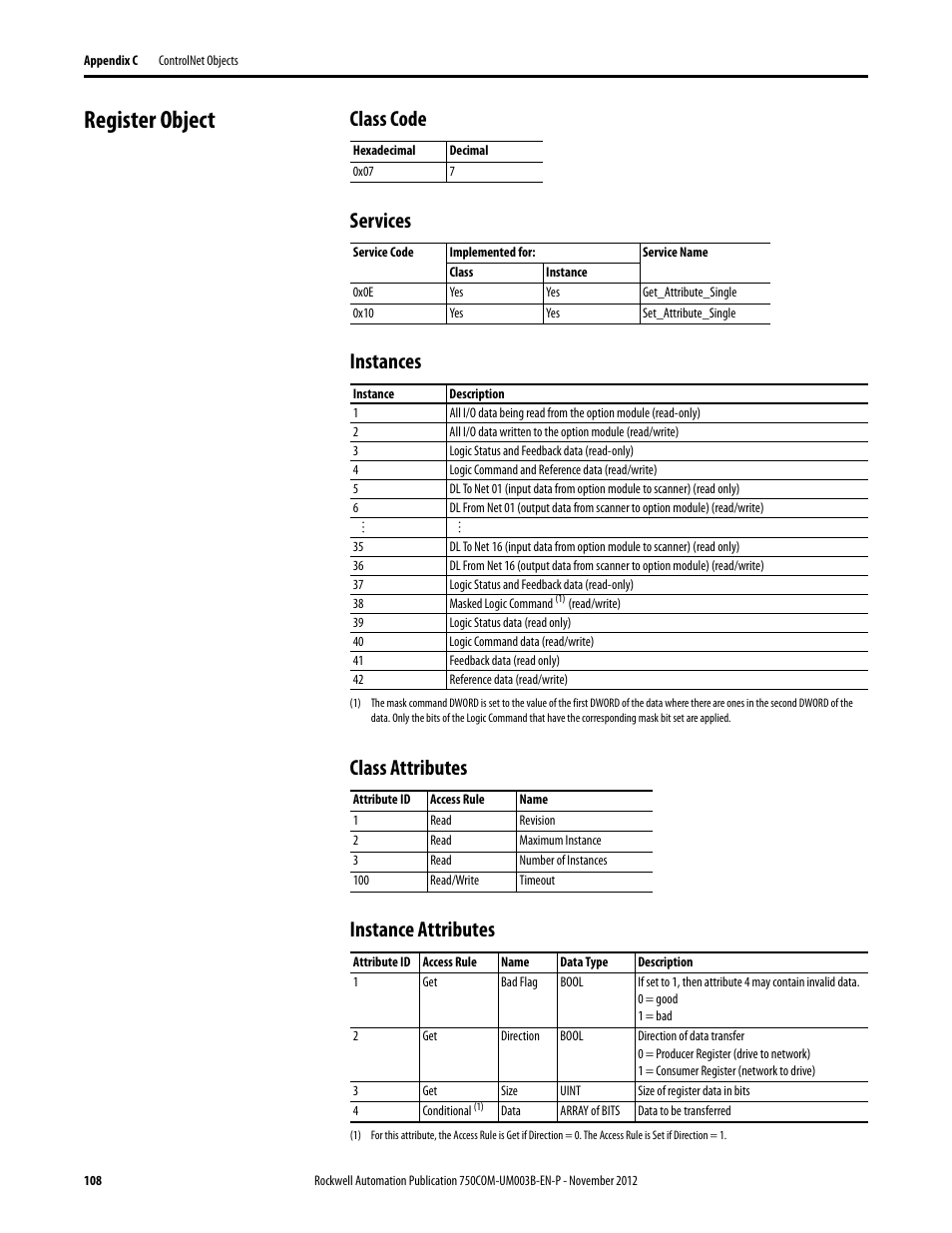 Register object, Class code, Services | Instances, Class attributes, Instance attributes | Rockwell Automation 20-750-CNETC PowerFlex Coaxial ControlNet Option Module User Manual | Page 108 / 150
