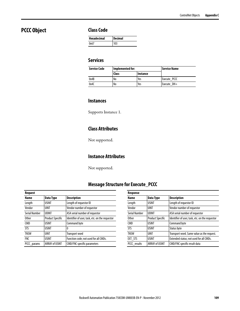 Pccc object, Class code, Services | Instances, Class attributes, Instance attributes, Message structure for execute_pccc | Rockwell Automation 20-750-CNETC PowerFlex Coaxial ControlNet Option Module User Manual | Page 109 / 150