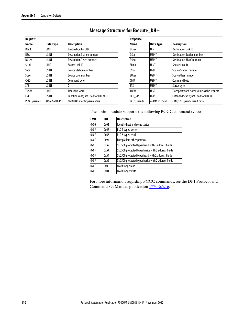 Message structure for execute_dh | Rockwell Automation 20-750-CNETC PowerFlex Coaxial ControlNet Option Module User Manual | Page 110 / 150