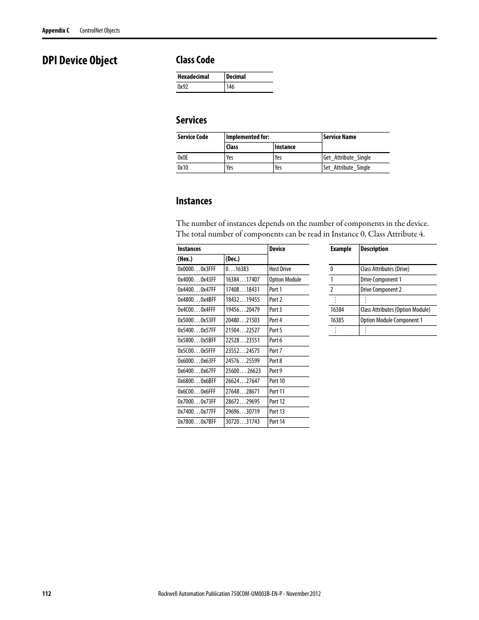 Dpi device object, Class code, Services | Instances, Class code services instances | Rockwell Automation 20-750-CNETC PowerFlex Coaxial ControlNet Option Module User Manual | Page 112 / 150