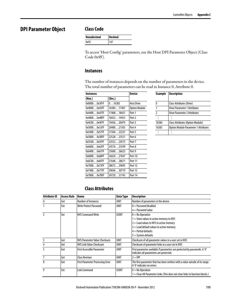 Dpi parameter object, Class code, Instances | Class attributes, Dpi parameter | Rockwell Automation 20-750-CNETC PowerFlex Coaxial ControlNet Option Module User Manual | Page 115 / 150