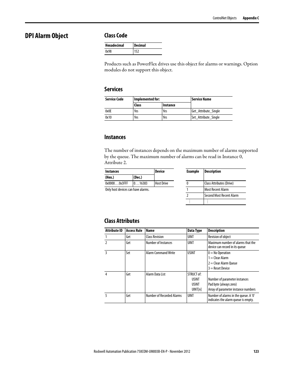 Dpi alarm object, Class code, Services | Instances, Class attributes | Rockwell Automation 20-750-CNETC PowerFlex Coaxial ControlNet Option Module User Manual | Page 123 / 150