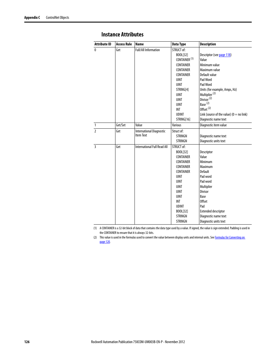 Instance attributes | Rockwell Automation 20-750-CNETC PowerFlex Coaxial ControlNet Option Module User Manual | Page 126 / 150