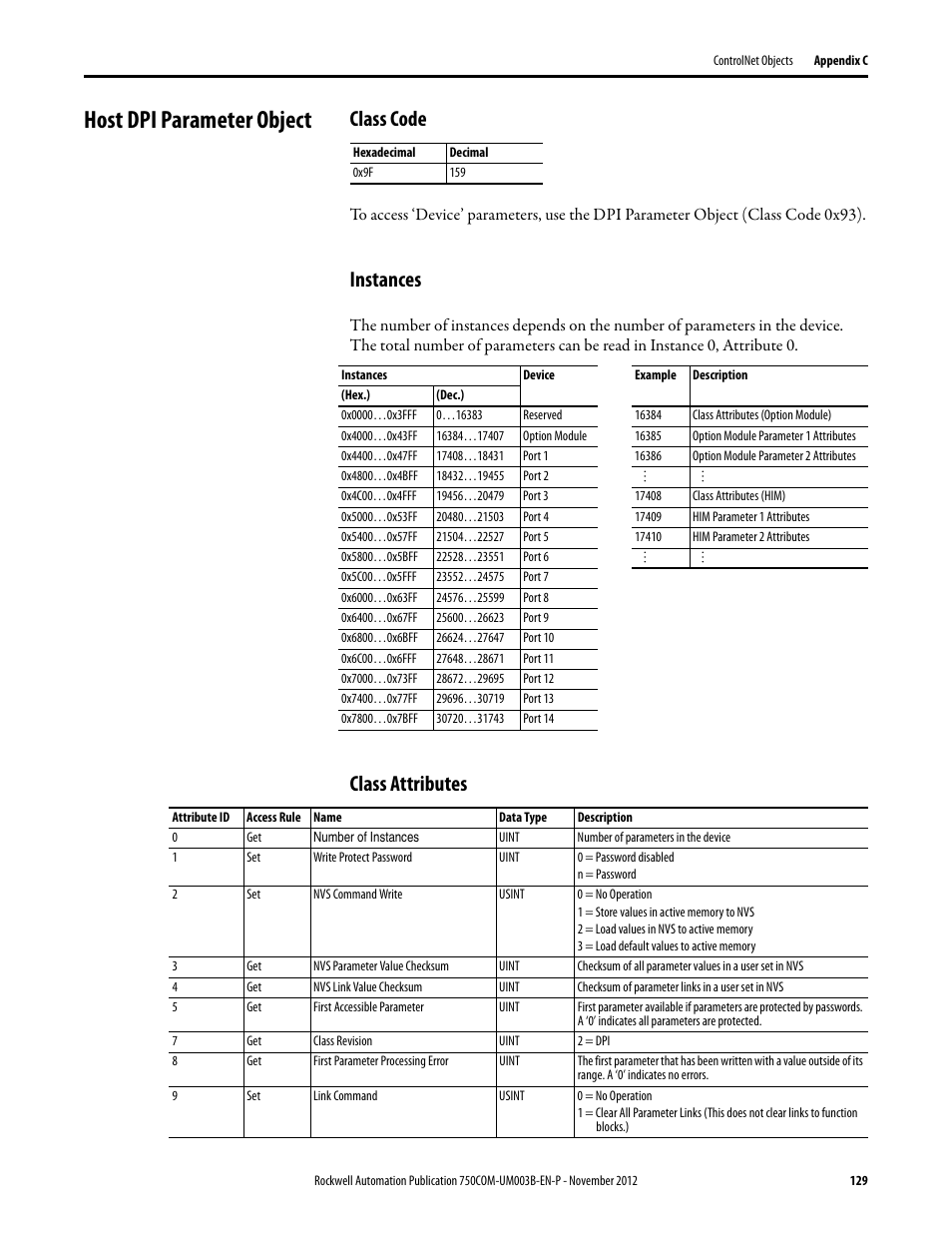 Host dpi parameter object, Class code, Instances | Class attributes, Ion on, For ins, Host dpi | Rockwell Automation 20-750-CNETC PowerFlex Coaxial ControlNet Option Module User Manual | Page 129 / 150