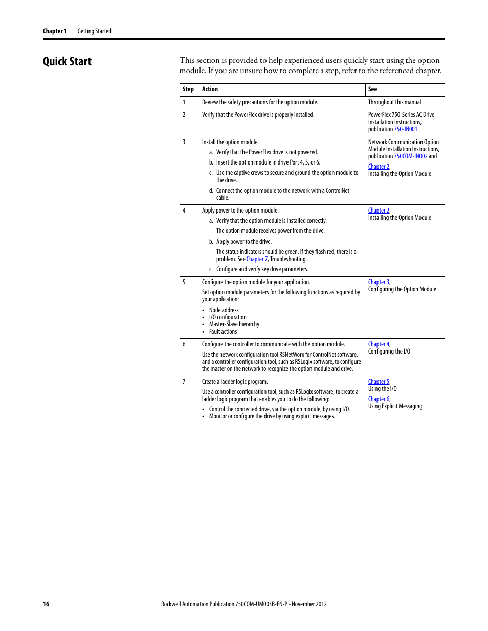Quick start | Rockwell Automation 20-750-CNETC PowerFlex Coaxial ControlNet Option Module User Manual | Page 16 / 150