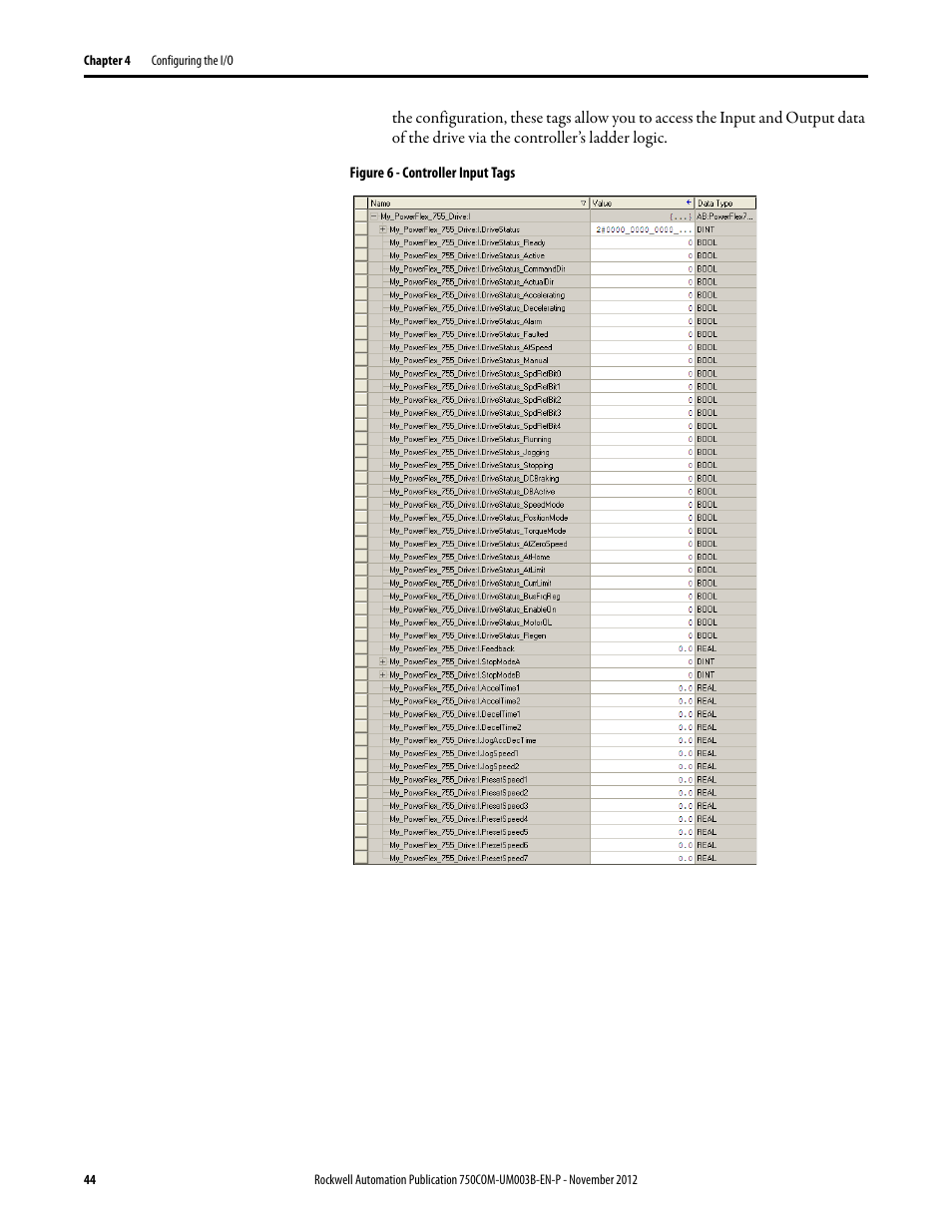 Rockwell Automation 20-750-CNETC PowerFlex Coaxial ControlNet Option Module User Manual | Page 44 / 150