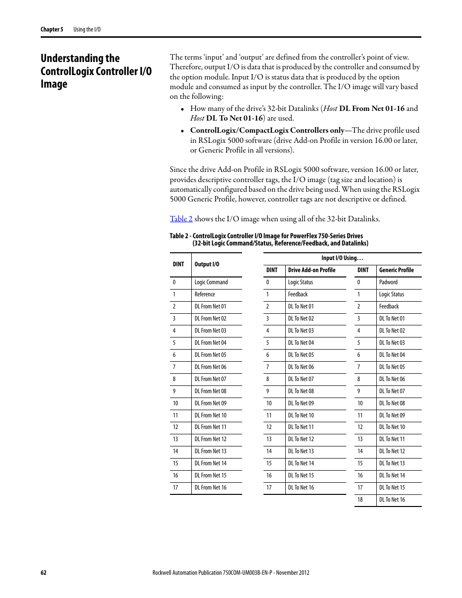Rockwell Automation 20-750-CNETC PowerFlex Coaxial ControlNet Option Module User Manual | Page 62 / 150
