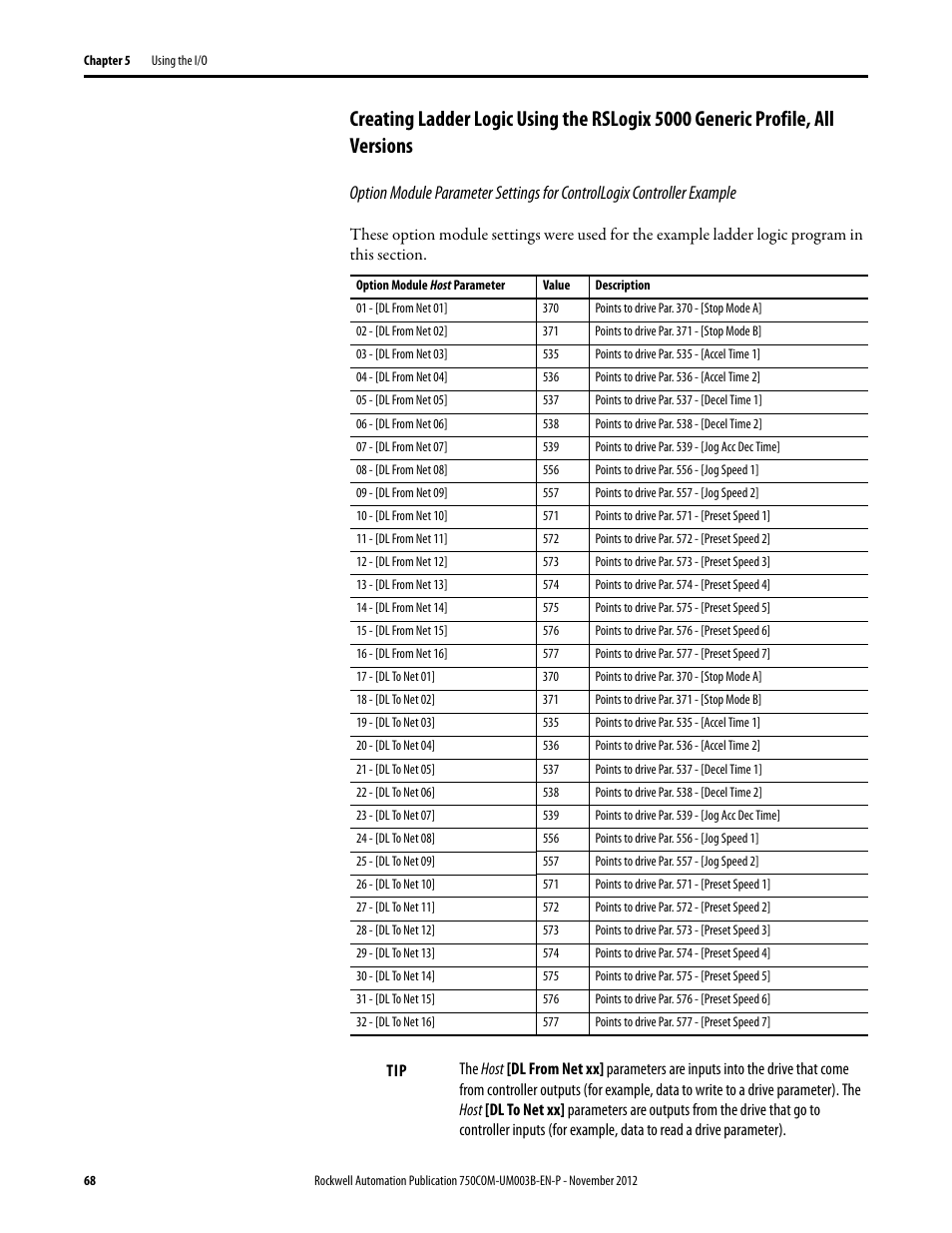 Rockwell Automation 20-750-CNETC PowerFlex Coaxial ControlNet Option Module User Manual | Page 68 / 150