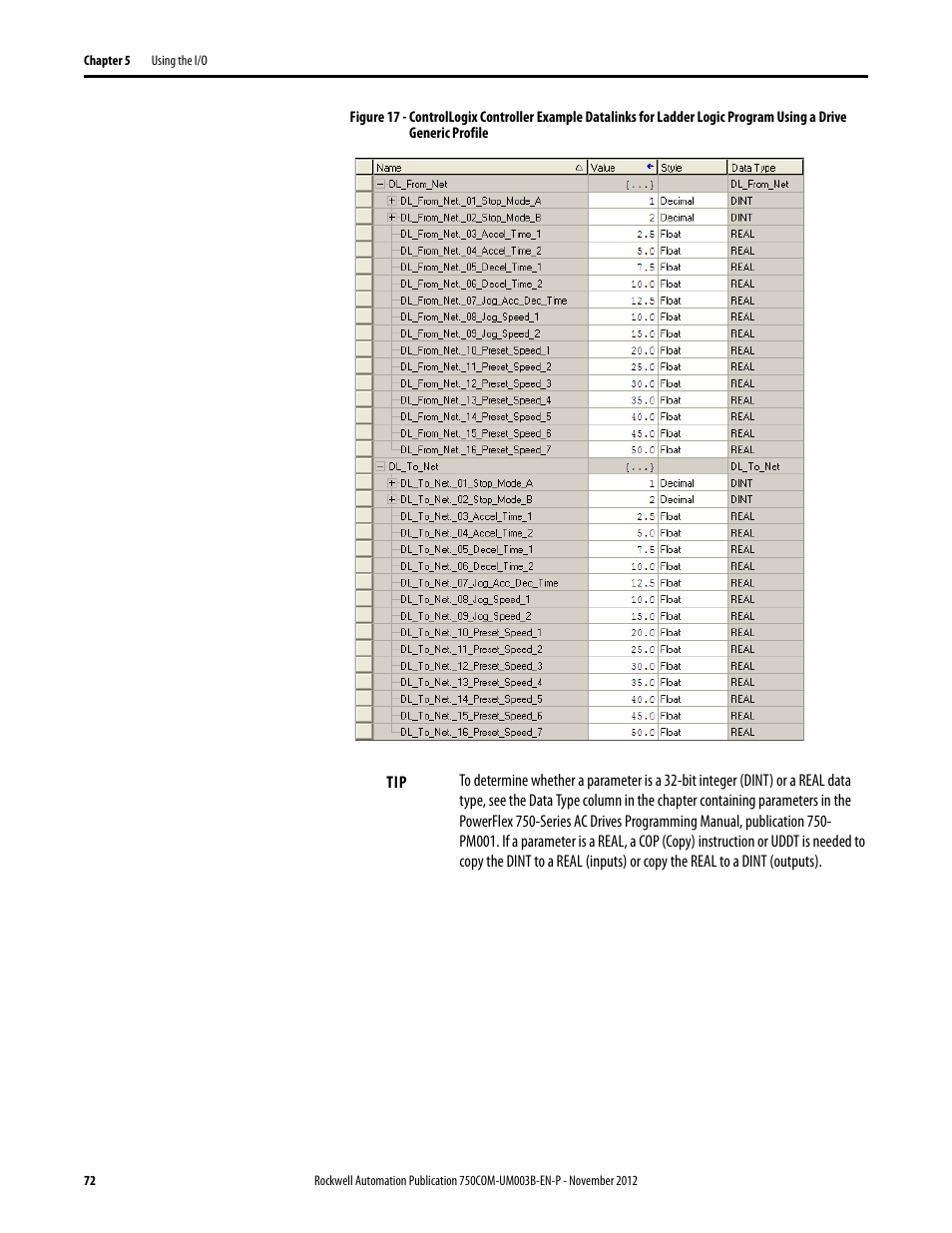 Rockwell Automation 20-750-CNETC PowerFlex Coaxial ControlNet Option Module User Manual | Page 72 / 150