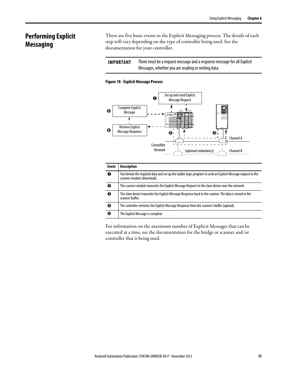 Performing explicit messaging | Rockwell Automation 20-750-CNETC PowerFlex Coaxial ControlNet Option Module User Manual | Page 75 / 150