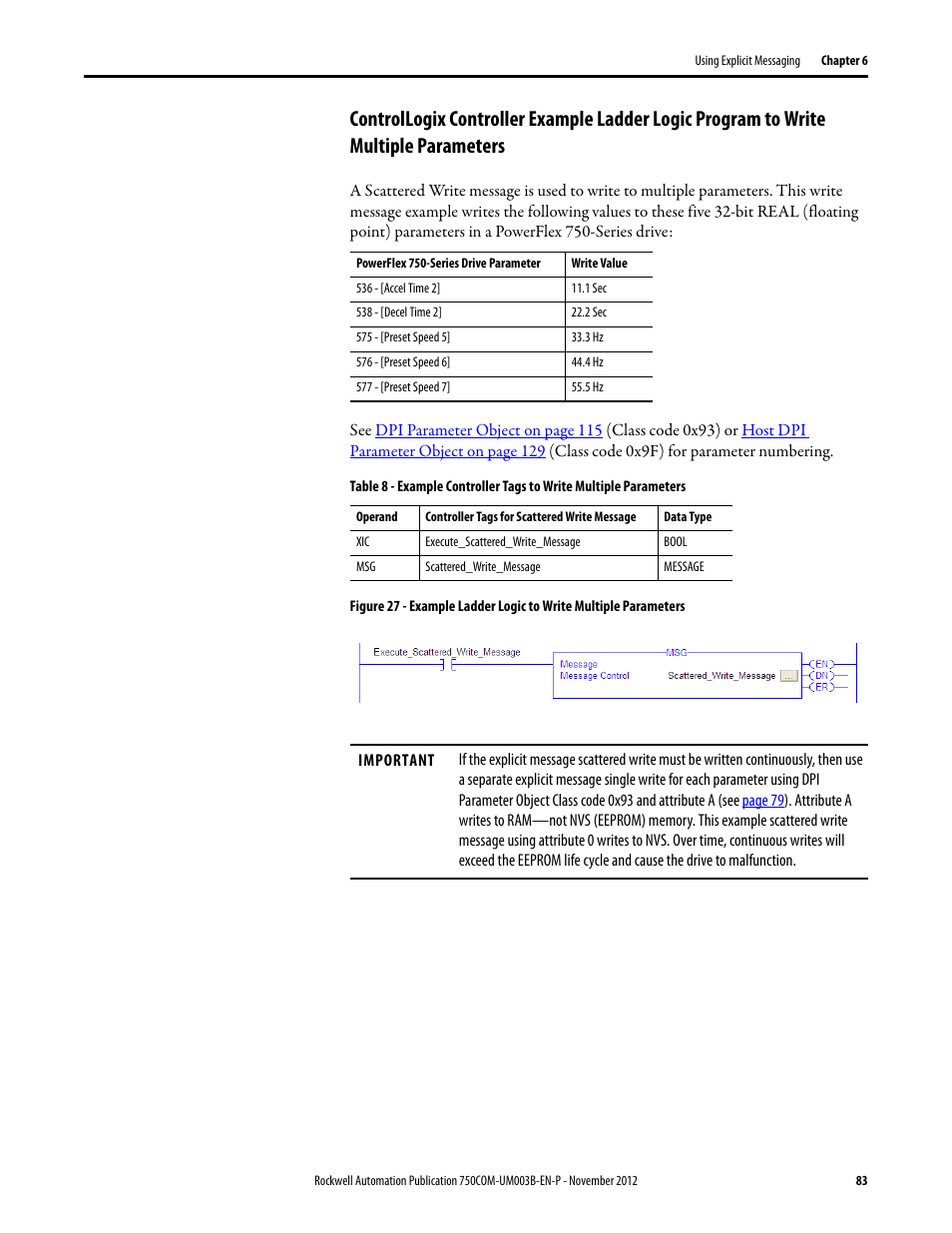 Rockwell Automation 20-750-CNETC PowerFlex Coaxial ControlNet Option Module User Manual | Page 83 / 150