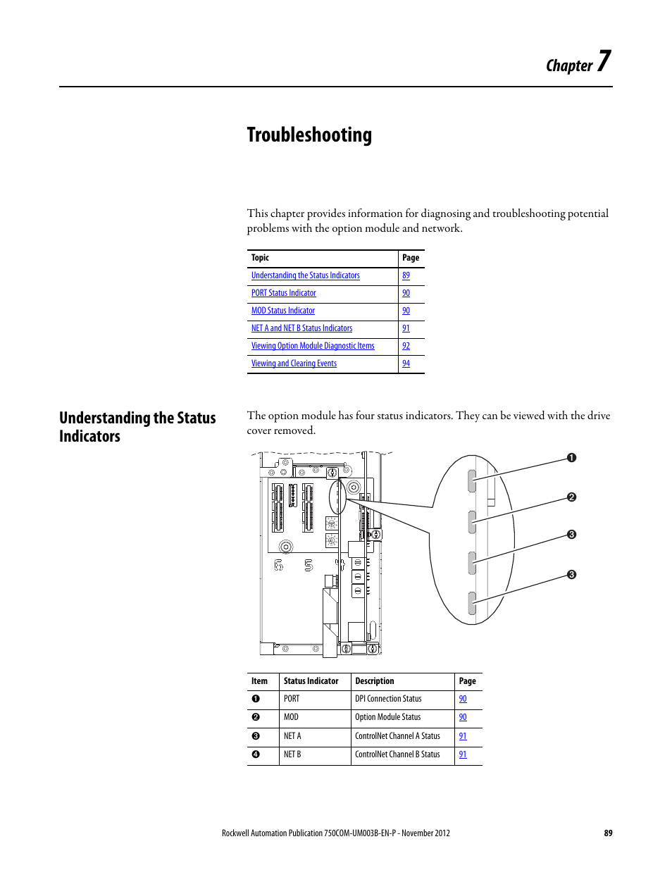 Chapter 7, Troubleshooting, Understanding the status indicators | Oblem. see, Chapter | Rockwell Automation 20-750-CNETC PowerFlex Coaxial ControlNet Option Module User Manual | Page 89 / 150